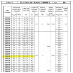 วาริสเตอร์  20D391K